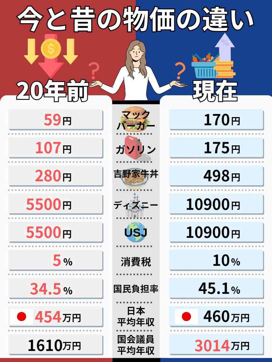 日本人の賃金が上がらない理由