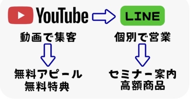 40代女性が100万円の被害　はじまりはLINEでアクセスした子どもの職業体験の広告…「絶対に損はしない」暗号資産投資もちかけられ送るも…その後連絡取れず警察に相談し詐欺に気づく