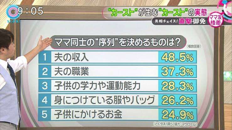 旦那さんの職業マウント