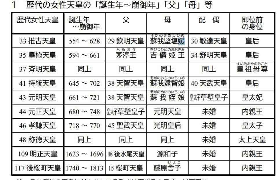 養子案 「男の子が生まれれば、皇位継承権を持つ」と森衆院議長