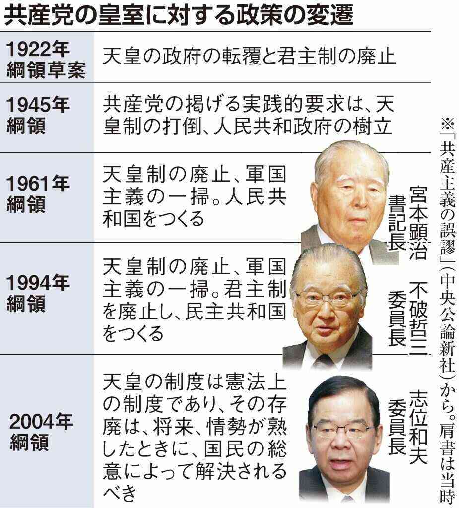 【速報】皇族数確保に向けた皇室典範の改正案 政府が臨時閣議で決定