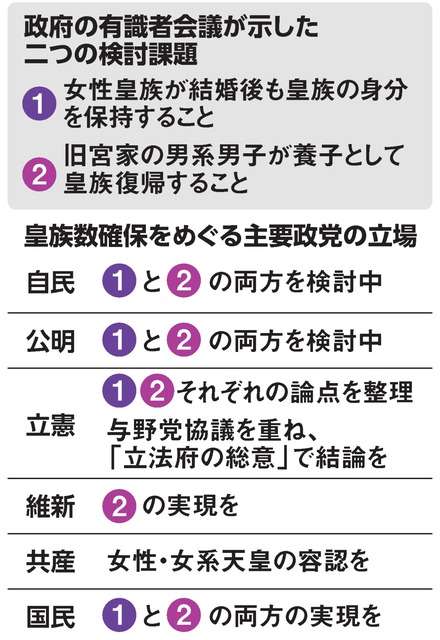 【速報】皇族数確保に向けた皇室典範の改正案 政府が臨時閣議で決定