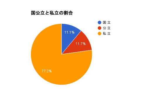 「私立大を3分の1に」財務省主張の危うさ 地方小規模大学の価値を知ろう
