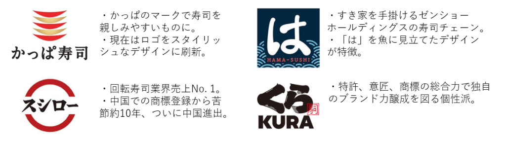 回転寿司の価格変動