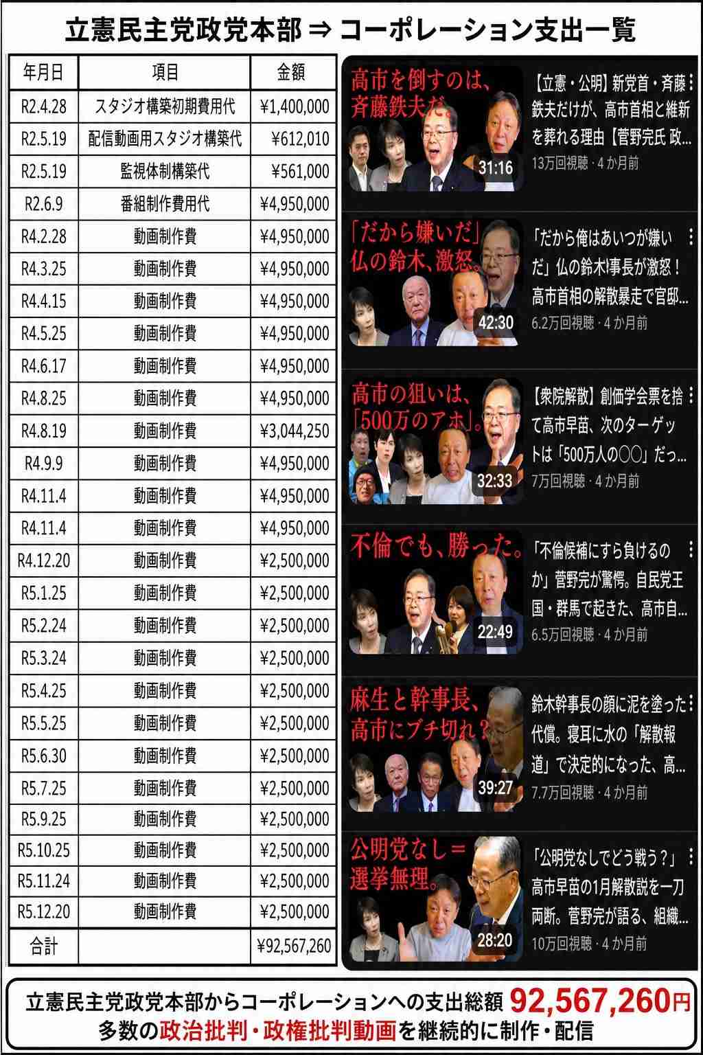兵庫・斎藤知事、会見での「人殺しやないか!」発言を刑事告訴 訴えられたフリー記者が怒りの反論「知事の発言こそ最大級の暴言」