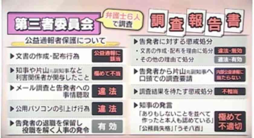 兵庫・斎藤知事、会見での「人殺しやないか!」発言を刑事告訴 訴えられたフリー記者が怒りの反論「知事の発言こそ最大級の暴言」