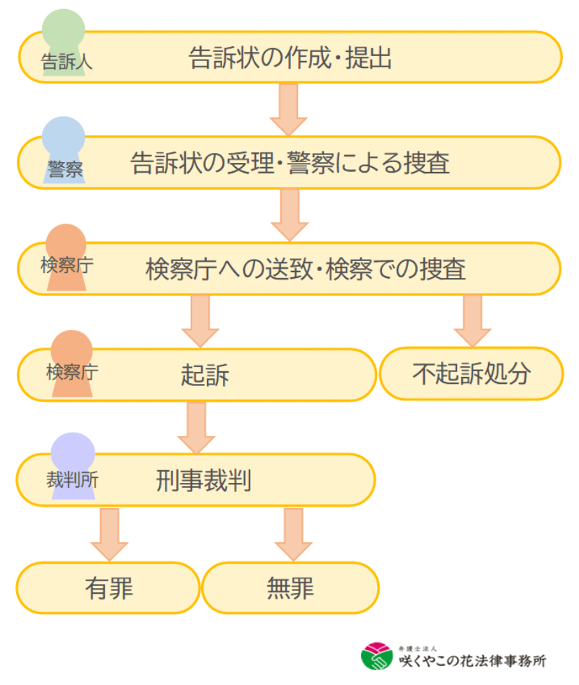 兵庫・斎藤知事、会見での「人殺しやないか!」発言を刑事告訴 訴えられたフリー記者が怒りの反論「知事の発言こそ最大級の暴言」