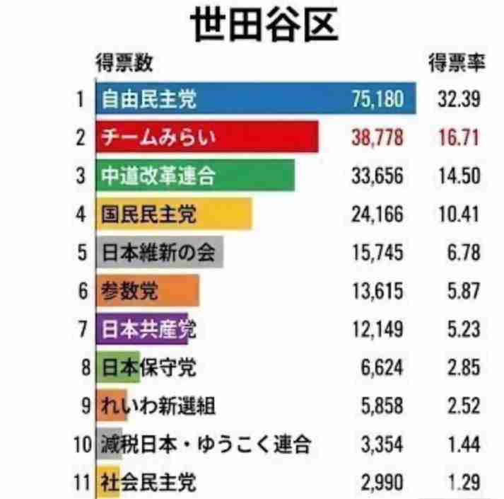 みらい・安野党首　国会議員向けAI勉強会開催へ　高市総理への”カテキョ”は調整中