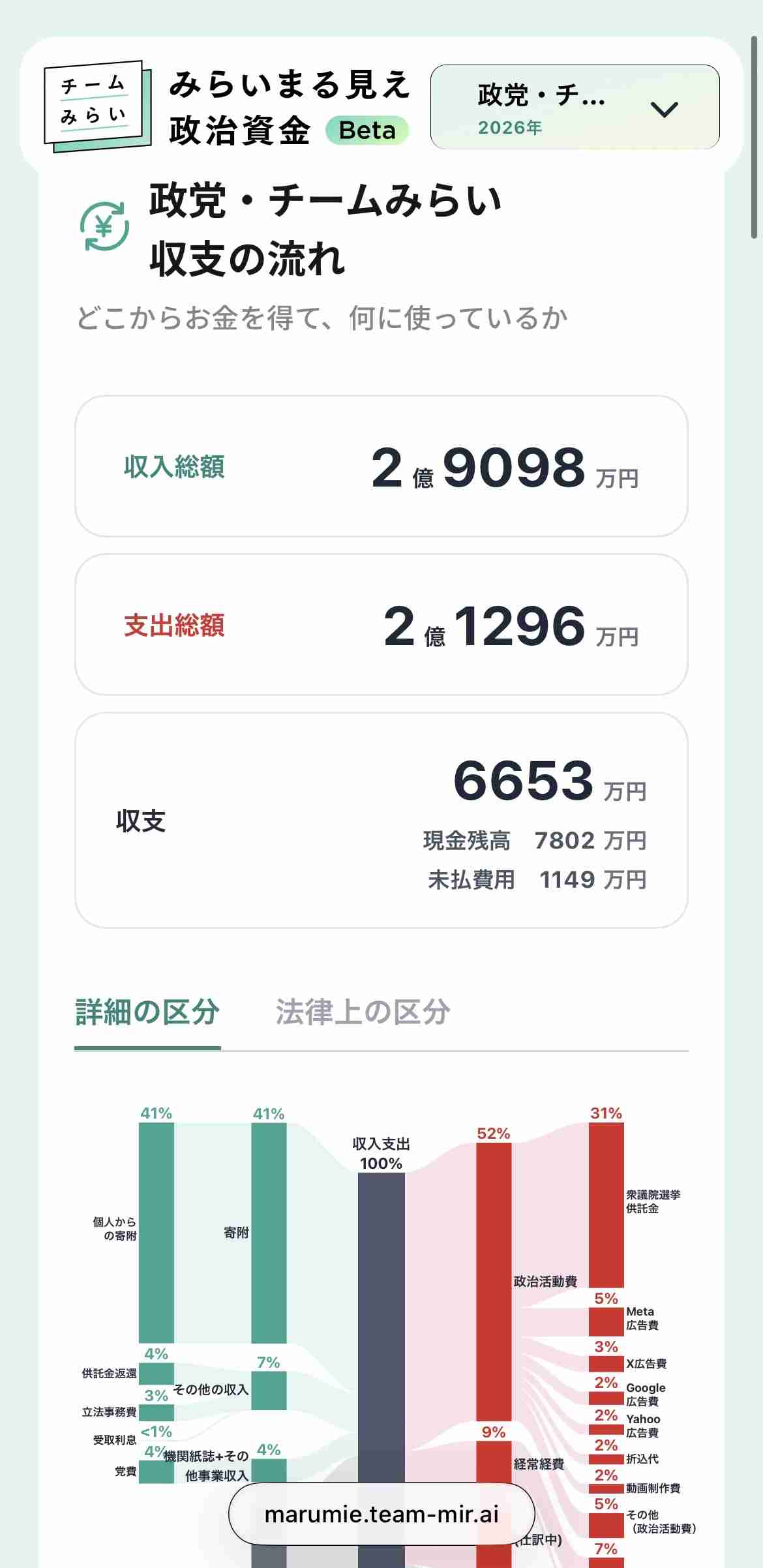 みらい・安野党首　国会議員向けAI勉強会開催へ　高市総理への”カテキョ”は調整中
