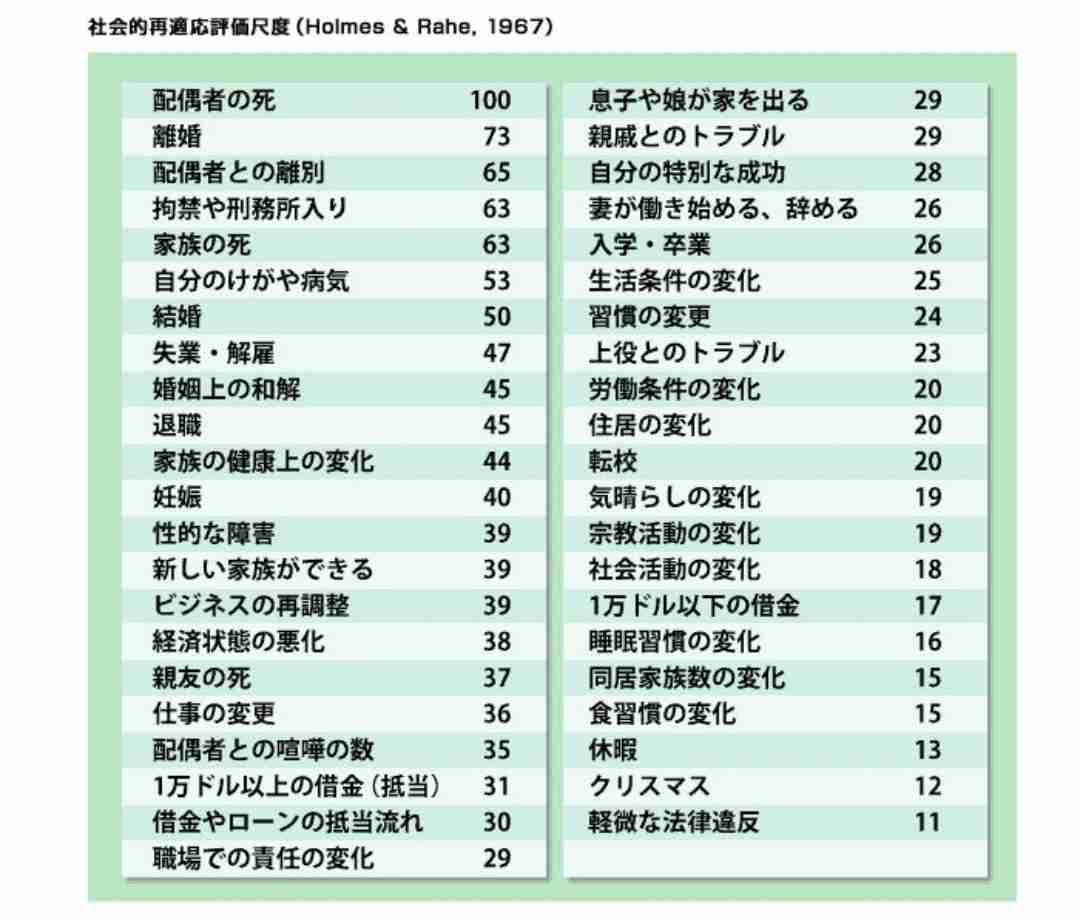 旦那が鬱になりました