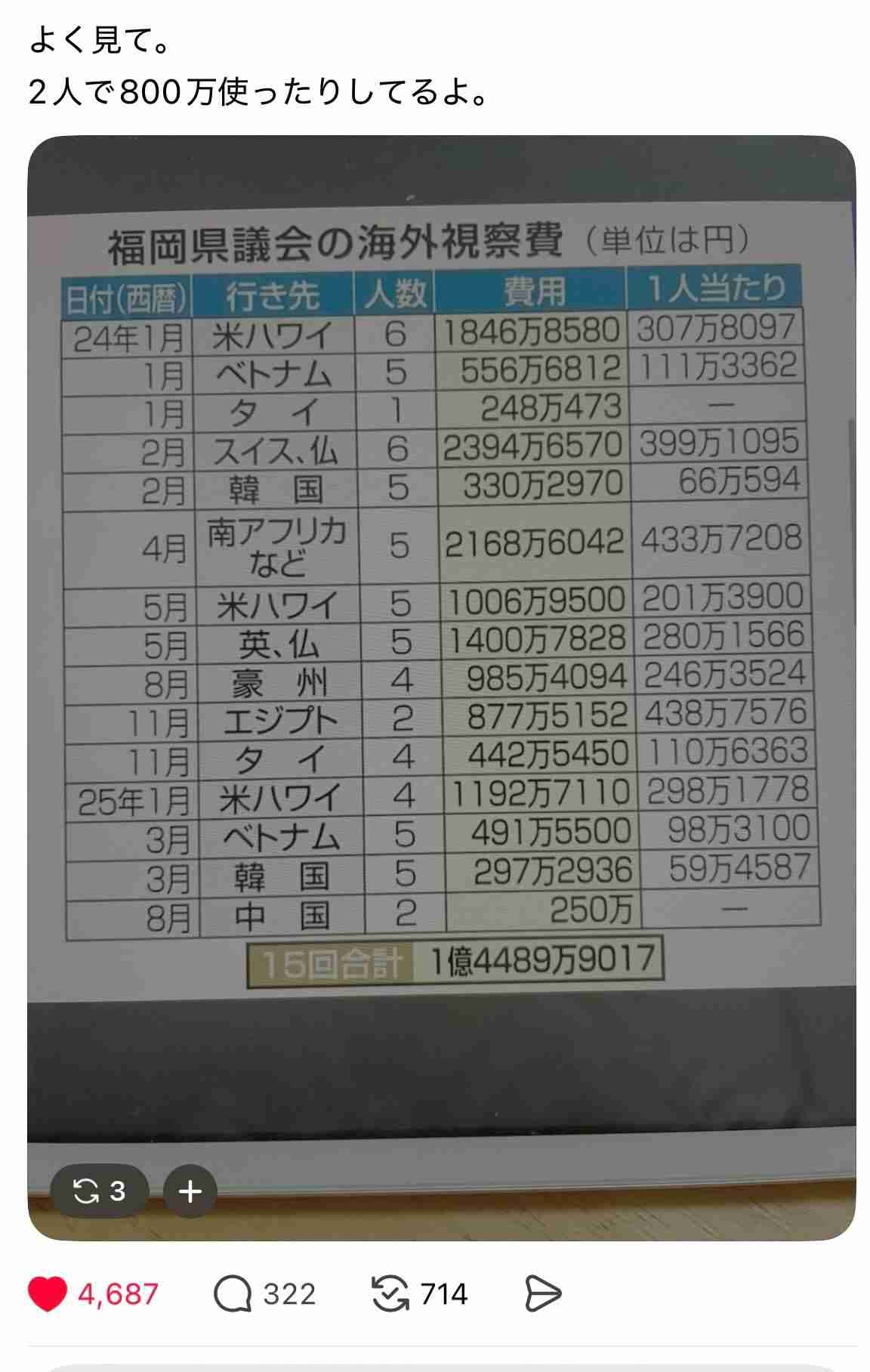 福岡県議会の“高額海外視察” 1泊10万円超・ハワイのホテル「私たちから言ったことない」蔵内議長が会見で説明 「契約について議会に権限ない」