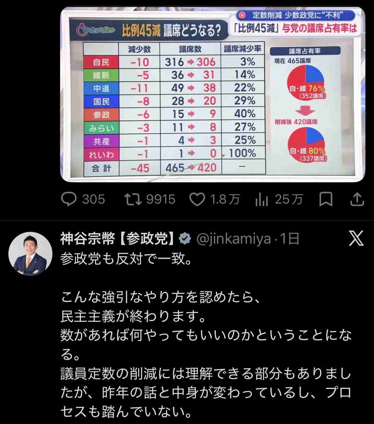 高市政権に懐疑的な人で語りたいPart7