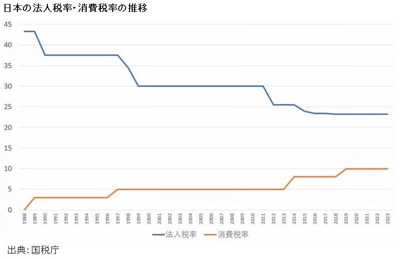 高市政権に懐疑的な人で語りたいPart7