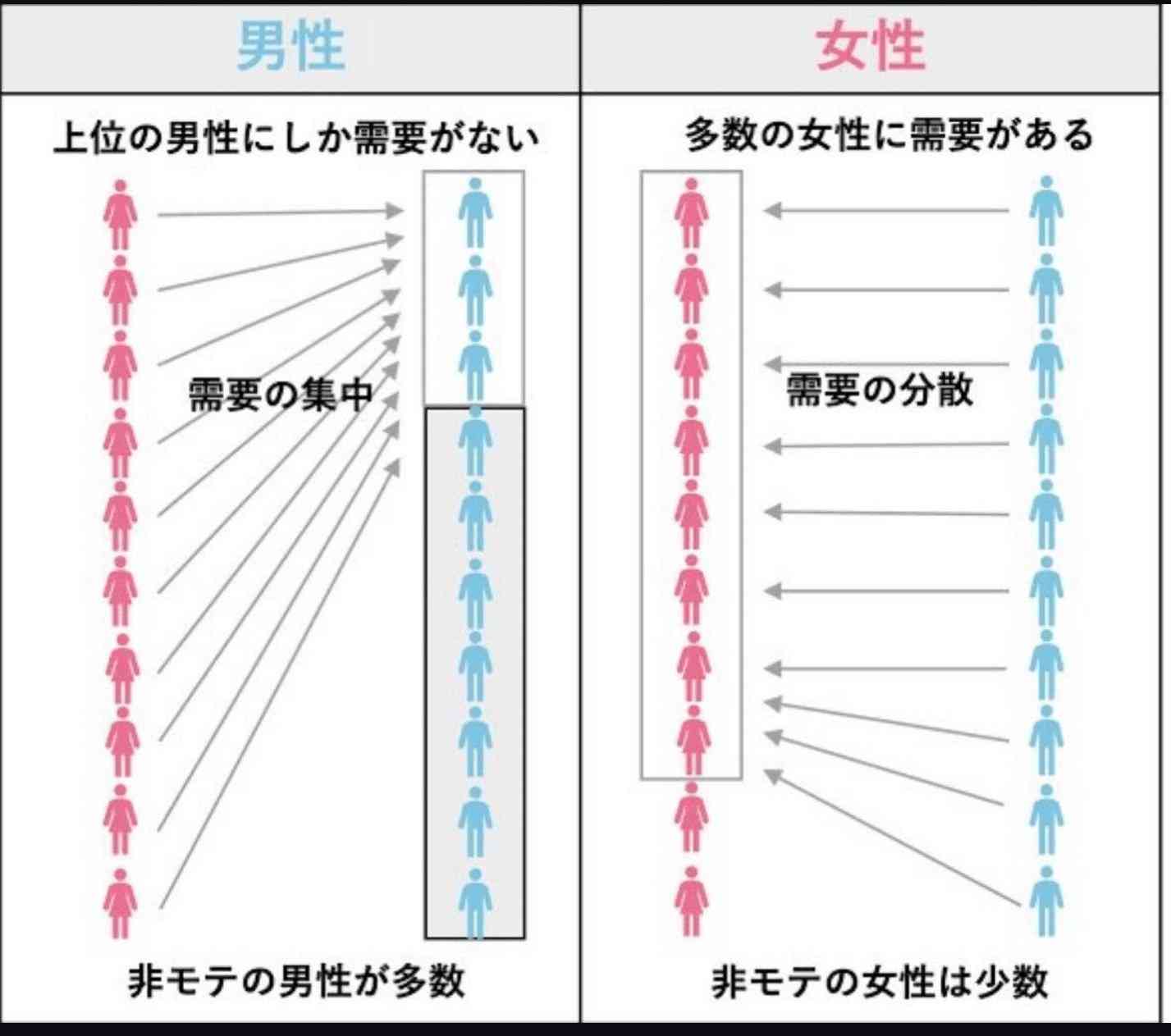 そりゃ