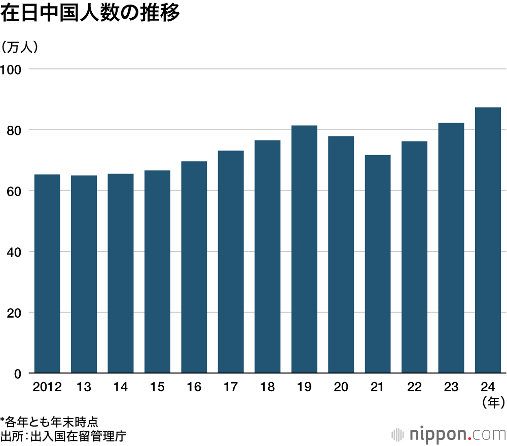 「なぜ中国人は列に並ばない?」在日9年のYouTuberが明かす、中国人が行列できない切実な事情