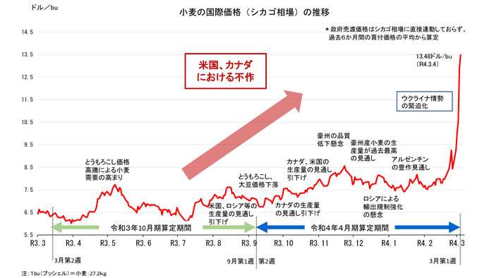 “庶民の味”たこ焼きがまさかの700円突破…「築地銀だこ」相次ぐ値上げで“客離れ”17ヵ月連続止まらず