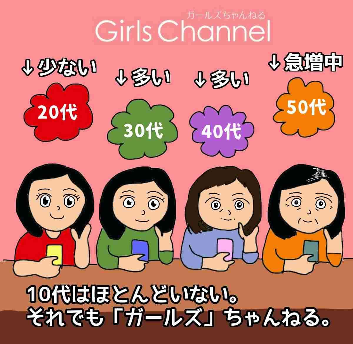 20代でがるちゃんやってる方