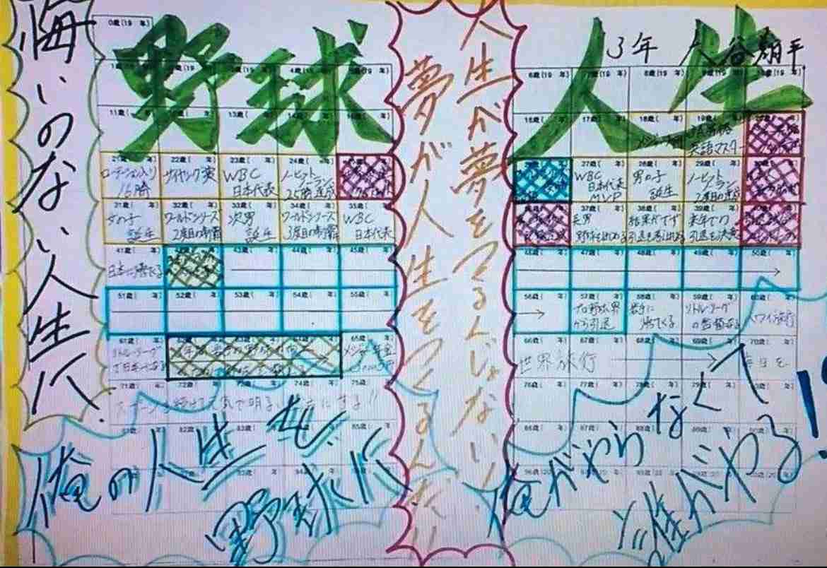 2児のパパ初勝利の大谷翔平　第2子は「男の子」性別明かす　妻・真美子さん第2子出産に初言及　