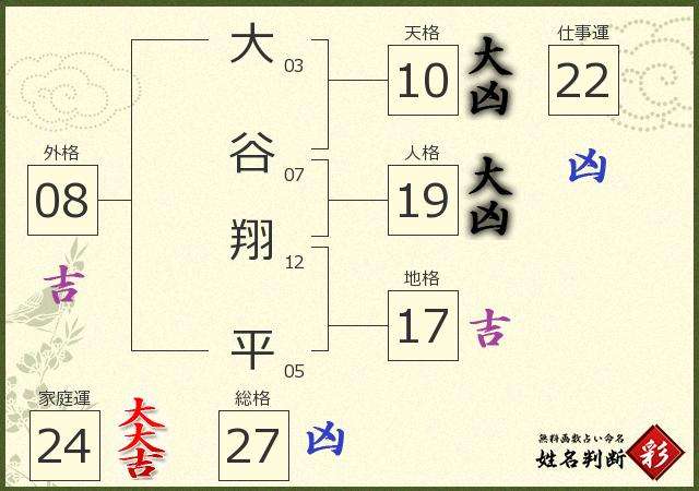 2児のパパ初勝利の大谷翔平　第2子は「男の子」性別明かす　妻・真美子さん第2子出産に初言及　