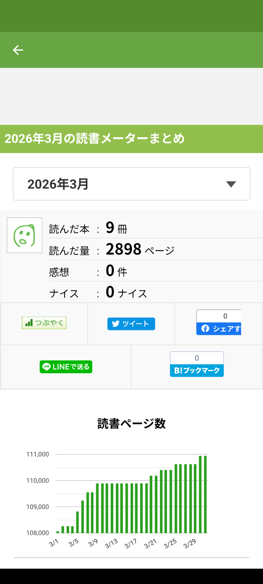 読書が好きな人に聞いてみたいこと