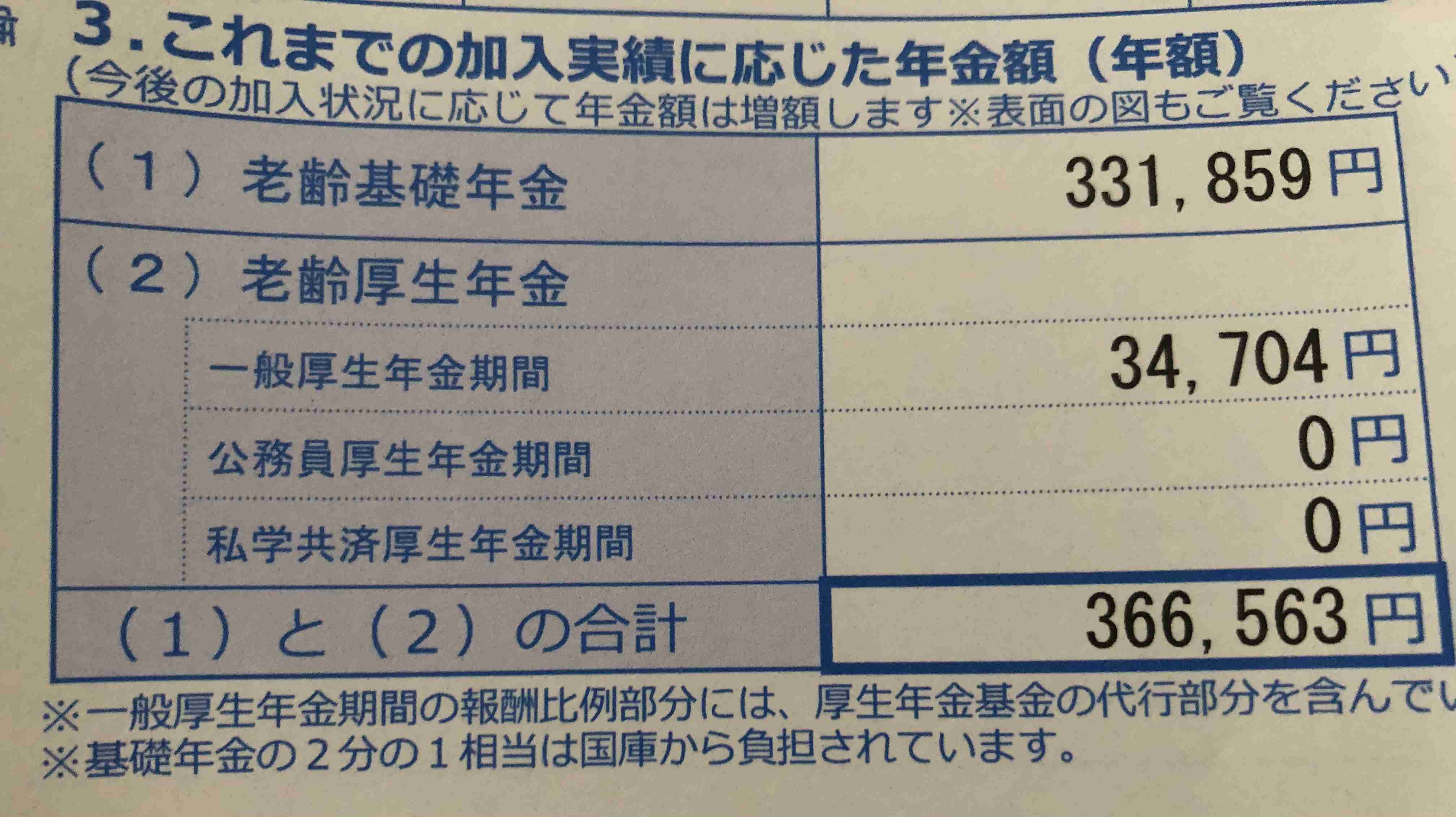 専業主婦の年金シミュレーション