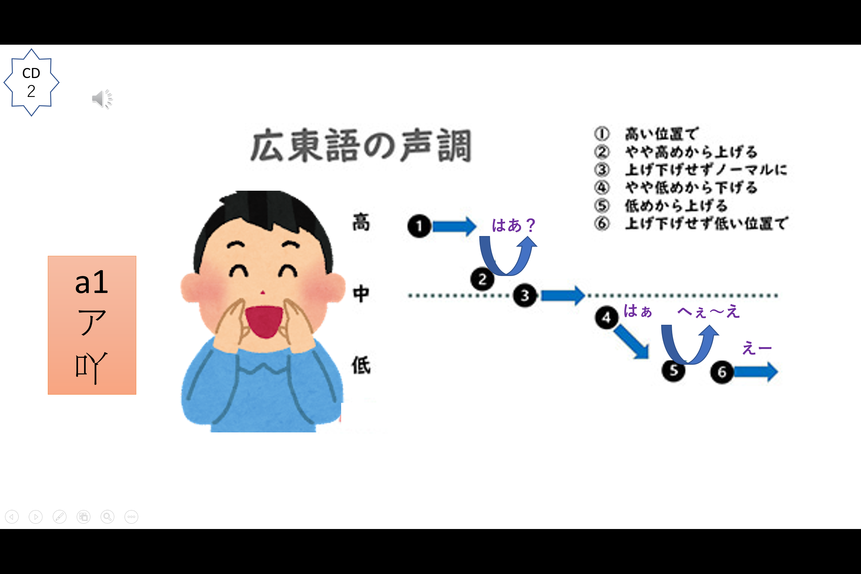 『恋する惑星』観てた方ー🍍✈️