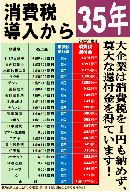 やっぱり大企業の方が偉いですか？