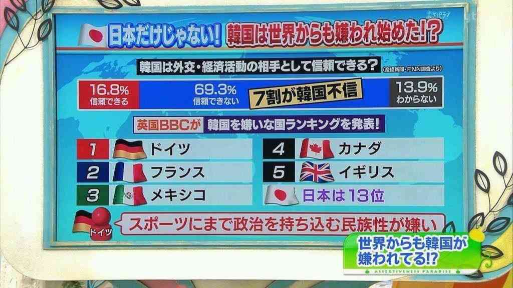 ｢生まれ変わっても日本がいい。｣　10代の約6割が選んだ“生まれ変わったら住みたい国”は?!