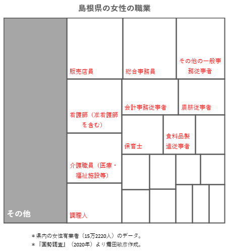 正社員で給料の手取り10万〜13万の方