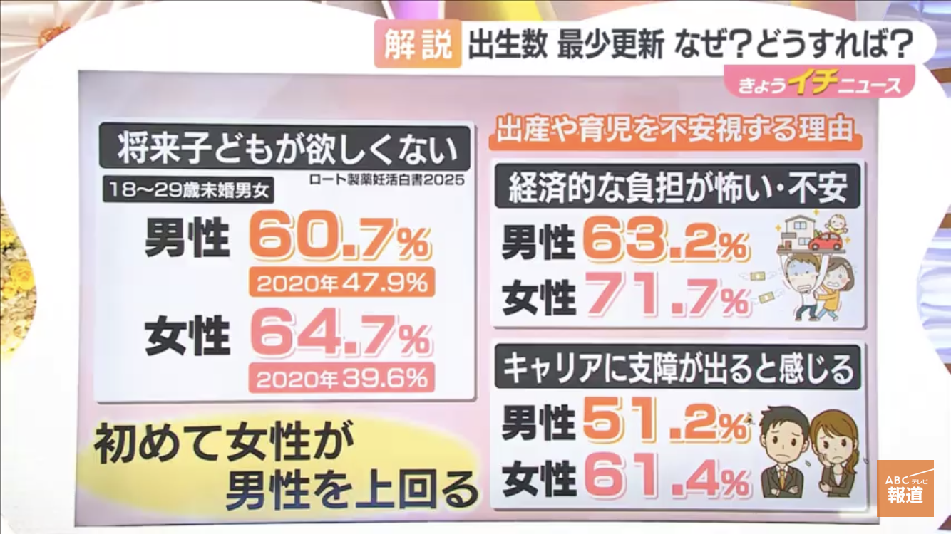 正社員で給料の手取り10万〜13万の方
