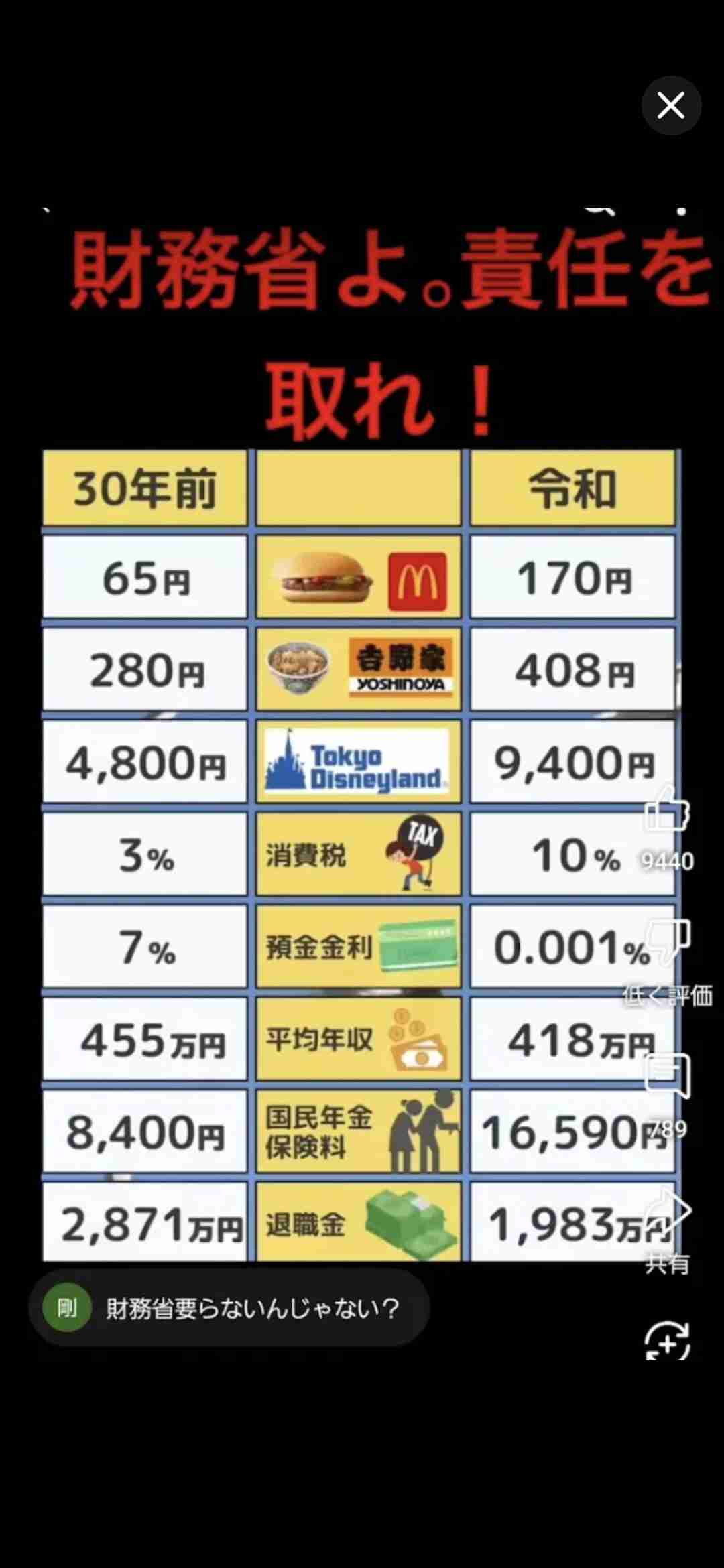 フルタイムで「月20万円程度では、とても暮らしていけない」最低賃金労働者が2割の現実…「年収200万」が恒常化する日本の末路
