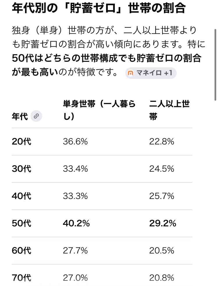 フルタイムで「月20万円程度では、とても暮らしていけない」最低賃金労働者が2割の現実…「年収200万」が恒常化する日本の末路