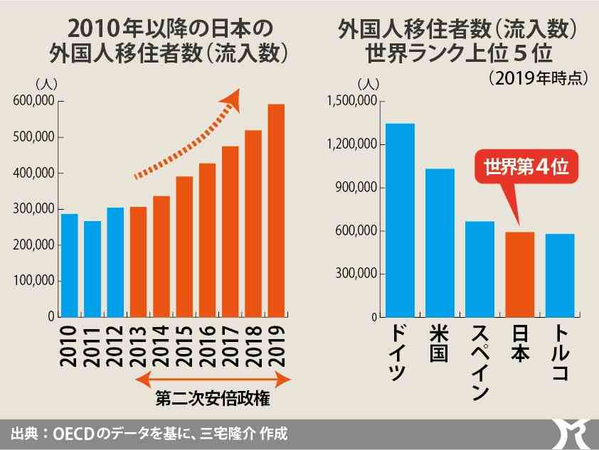 フルタイムで「月20万円程度では、とても暮らしていけない」最低賃金労働者が2割の現実…「年収200万」が恒常化する日本の末路