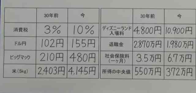 フルタイムで「月20万円程度では、とても暮らしていけない」最低賃金労働者が2割の現実…「年収200万」が恒常化する日本の末路