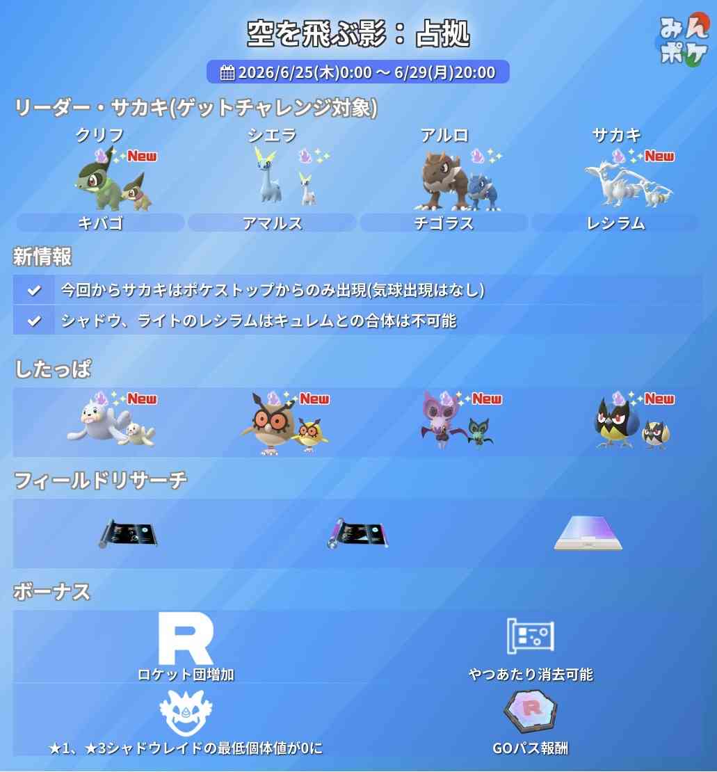 ポケモンGOをやっている人! Part.119