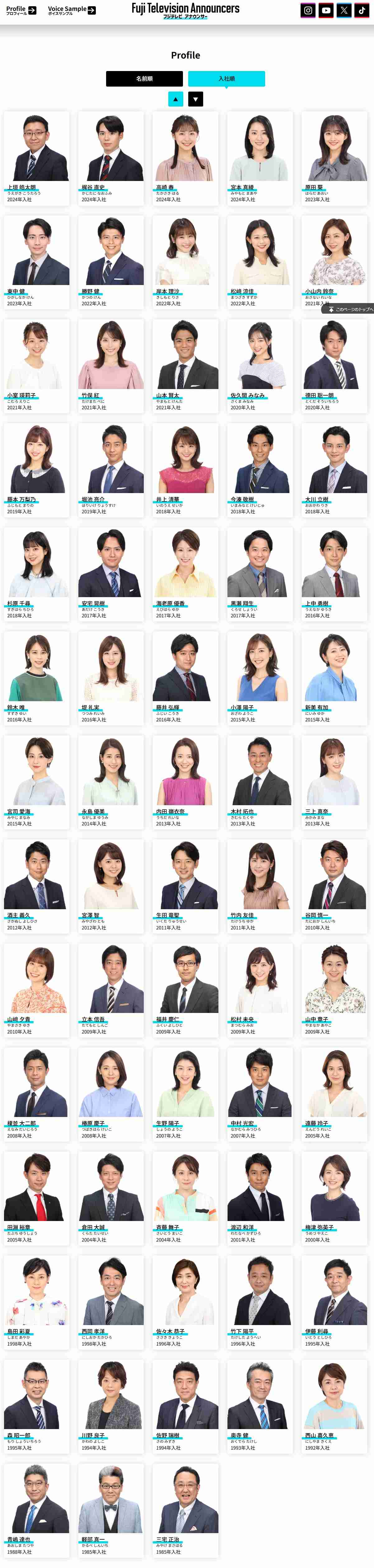 上手いなと思うアナウンサー、下手だなと思うアナウンサー【個人的に】