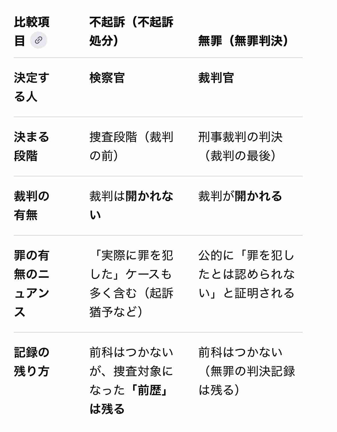 「不起訴だから問題ない」は極論。喜びを封印する佐野海舟の姿から浮き彫りになる“日本サッカー界の甘さ”