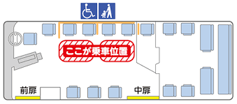 通勤ラッシュの時間帯はベビーカーを畳むべき?