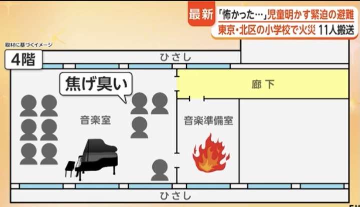 小学校火事で児童ら11人ケガ 校長らが会見で謝罪「普段と変わったことはなかった」