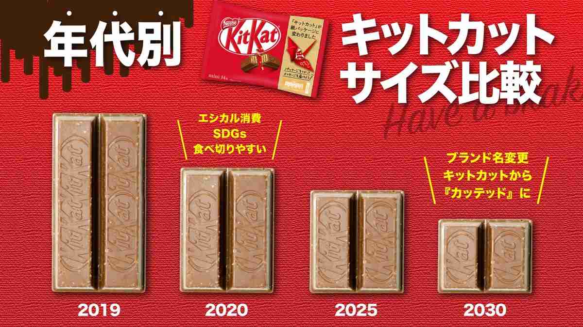 確実に小さくor少なくなってると思うもの