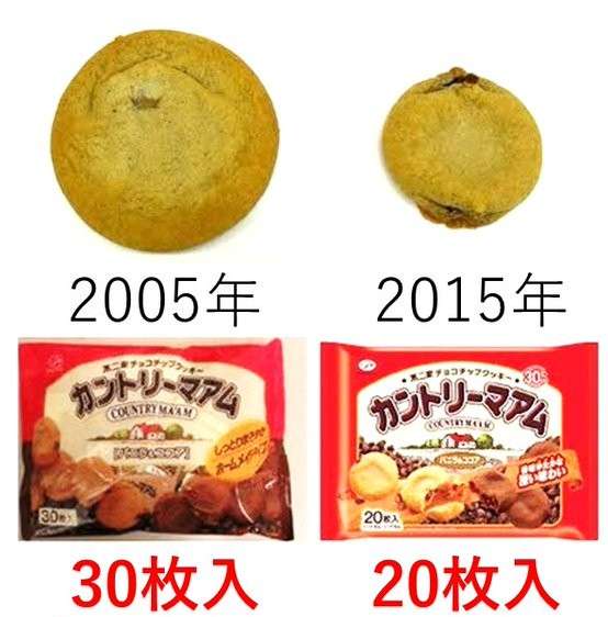 確実に小さくor少なくなってると思うもの