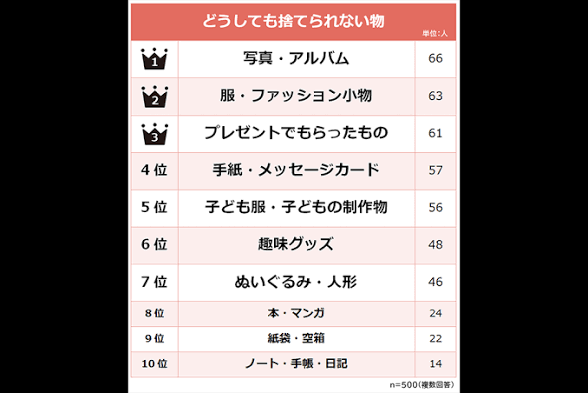 なかなか捨てられないモノありますか？