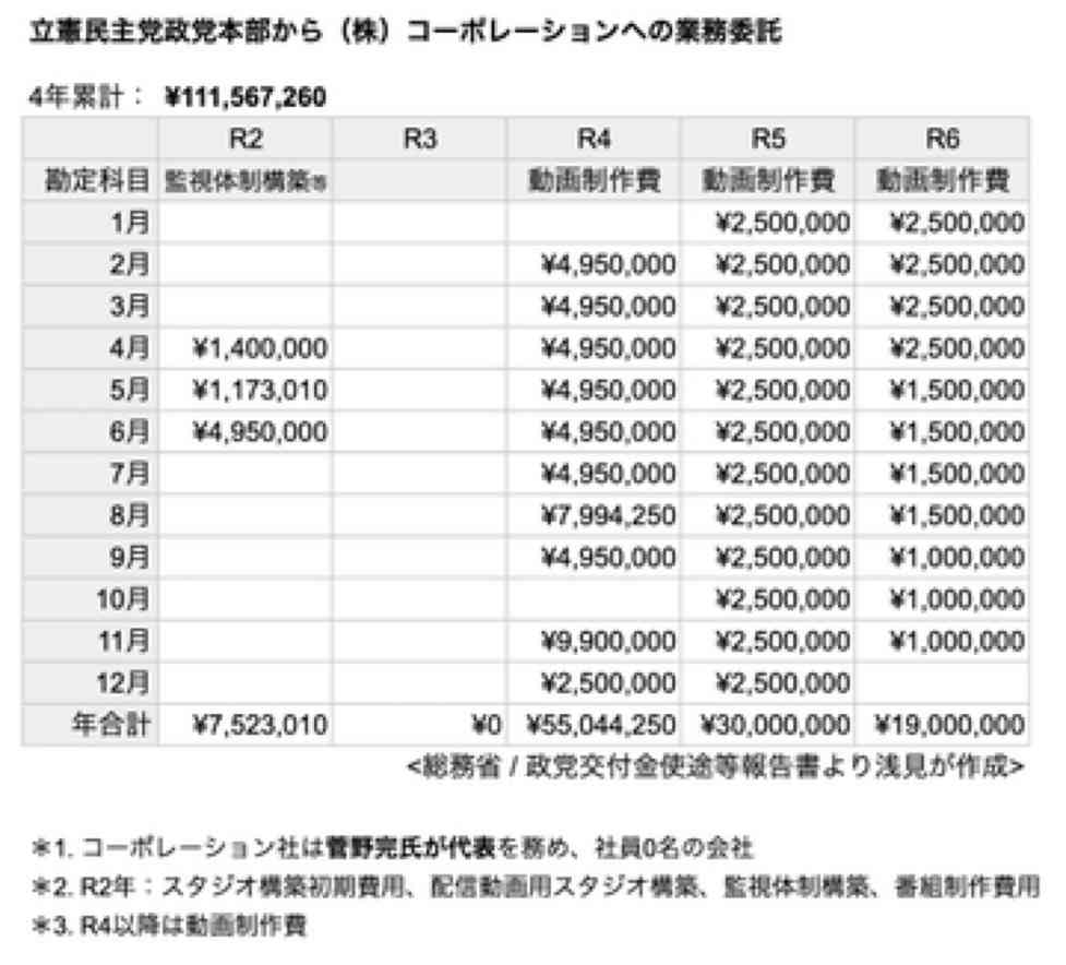 「人殺しやないか！」兵庫県・斎藤知事　内部告発文書問題の質疑中に飛んだ怒号に「続けることはできない」と毅然反論…SNSも騒然とした“トラブル”