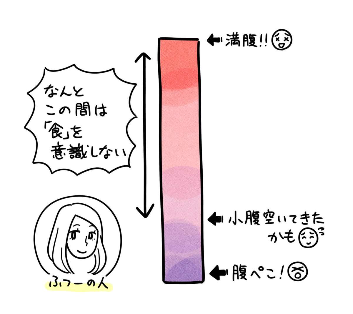 痩せてる人の食事への意識・考え方イラスト