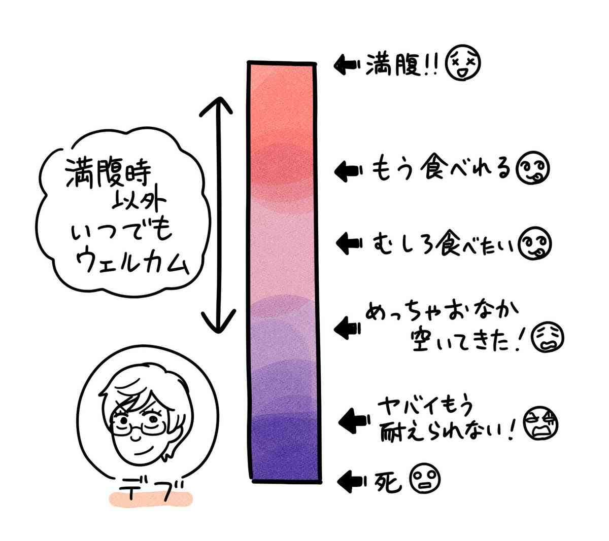 太ってる人と痩せてる人の食事への意識の違いイラスト