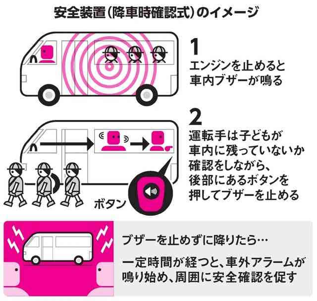 車庫に到着した京都市バスの車内に小学生の女児が一時置き去りに　運転手が車内点検を十分行わなかったことが原因か　女児の保護者の申告で発覚