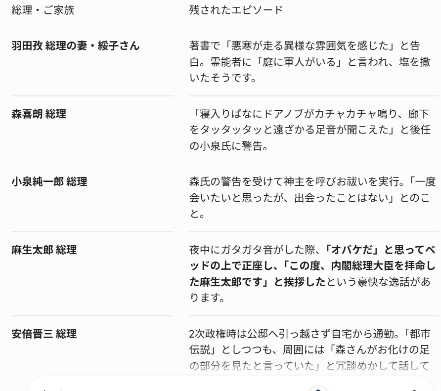 幽霊について知っていること