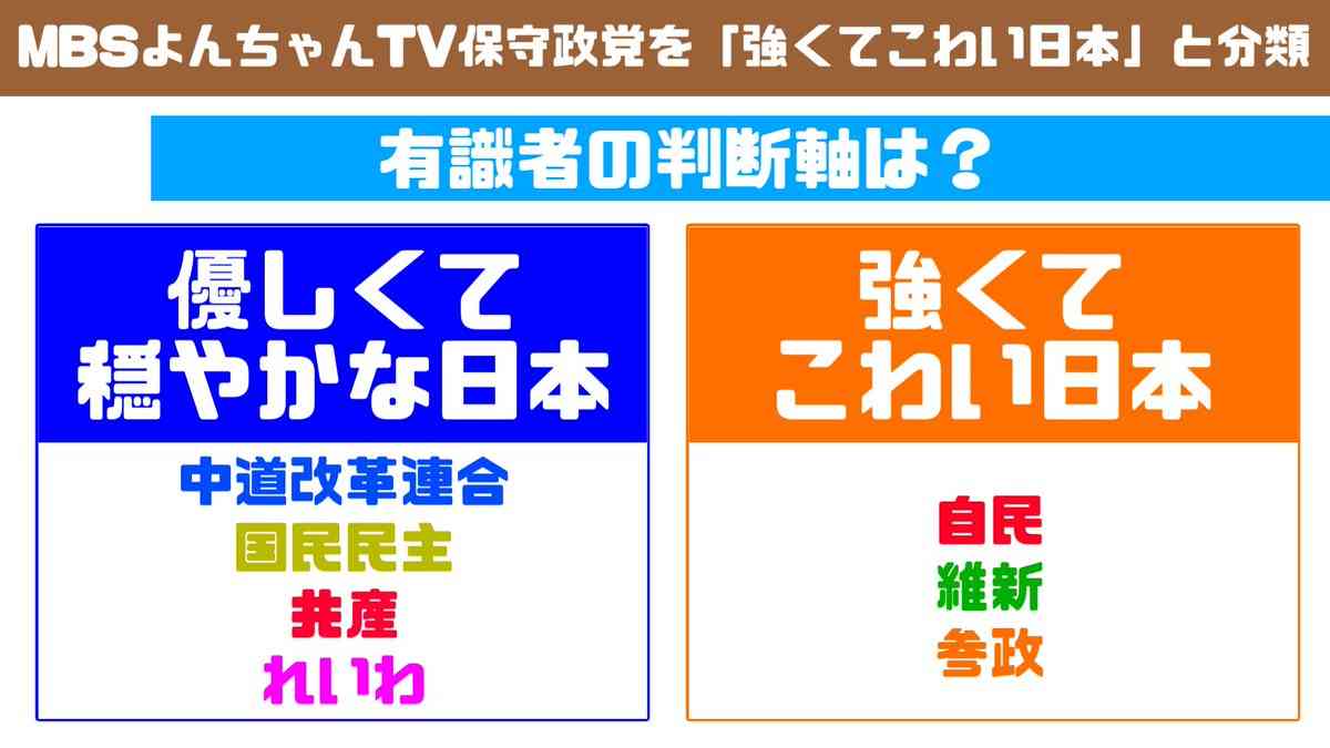 “秘書がオンライン会議参加”認める 高市首相…“中傷動画報道”めぐり答弁