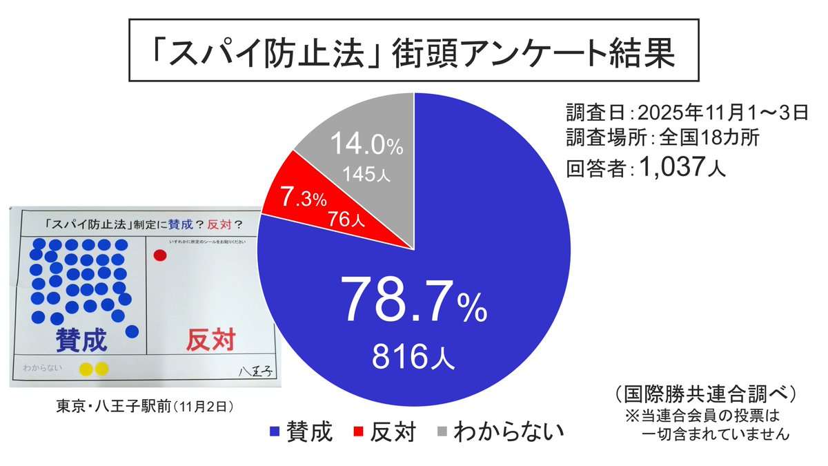 “秘書がオンライン会議参加”認める 高市首相…“中傷動画報道”めぐり答弁