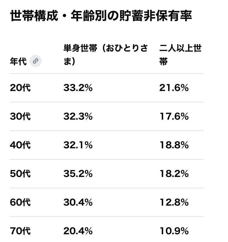 お金のない主婦が励まし合うトピPart.16